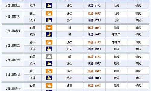 临沂天气预报15天查询2345_临沂天气预报15天查询各地