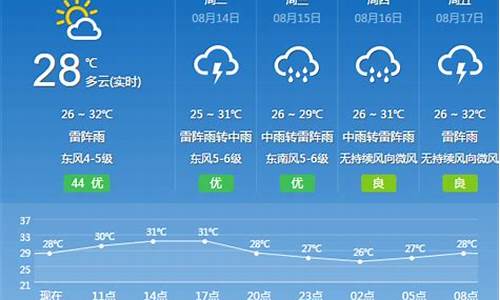 今天广州花都区天气预报_今天广州花都区天气