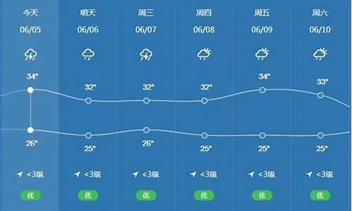 广东惠州天气湿气重吗_惠州湿度