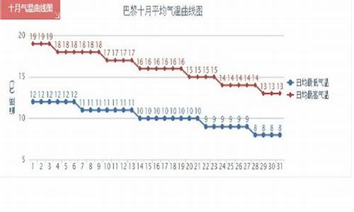 10月份法国天气_法国一月份天气预报