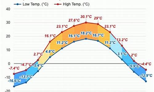 乌鲁木齐五月份天气预报30天_乌鲁木齐五月份天气