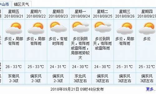 中山24天气预报查询_中山天气24小时天气