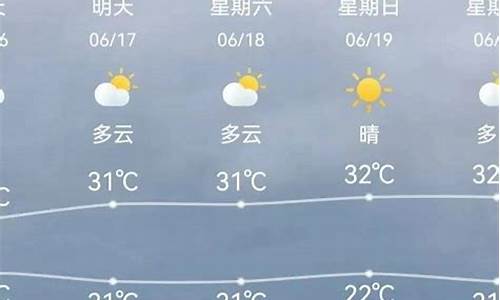 中国天津的天气预报_中国天气网 天津