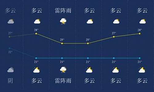 今天盘锦天气预报查询_今天盘锦天气预报