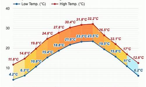 射洪年平均气温_射洪整年平均天气