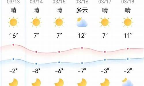 本周通辽天气情况_通辽这一周天气