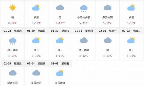 成都今天天气预报_成都今天天气预报