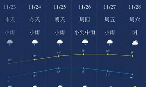 无锡十月一号天气_无锡10.15天气