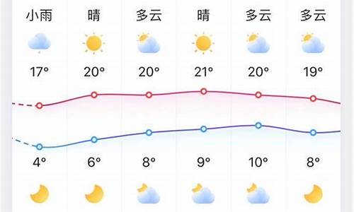 明天淄博的天气怎么样啊_明天淄博的天气怎