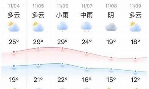 樟木头天气预报15天_樟木头天气预报十五