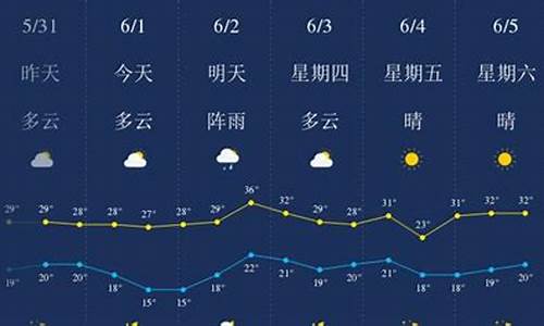 恩施天气6月天气预报查询_恩施天气6月天