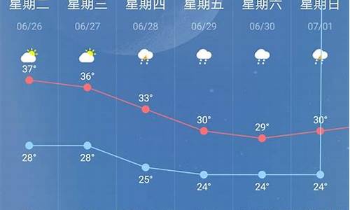 南京溧水天气实时查询预报_中国天气网 南